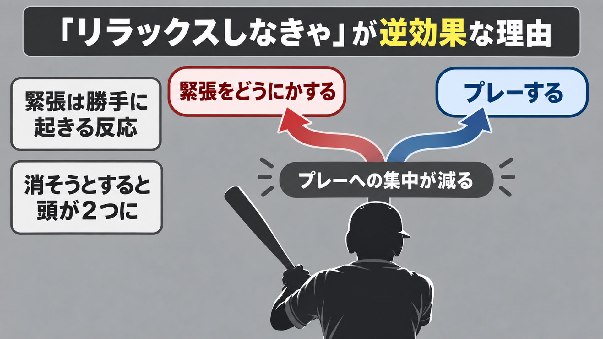 「リラックスしなきゃ」が逆効果な理由