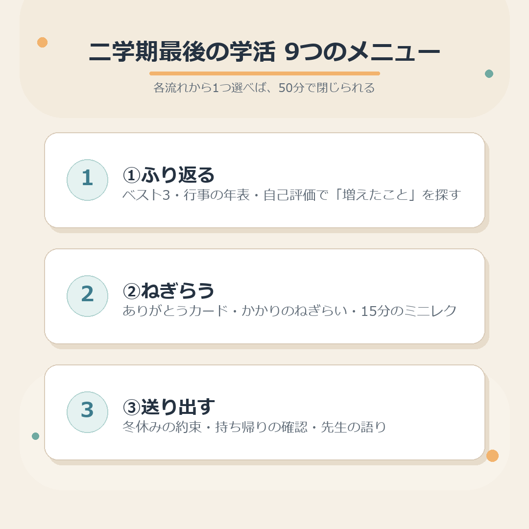 二学期最後の学級活動 ふり返る・ねぎらう・送り出す 9つのメニューのまとめ図